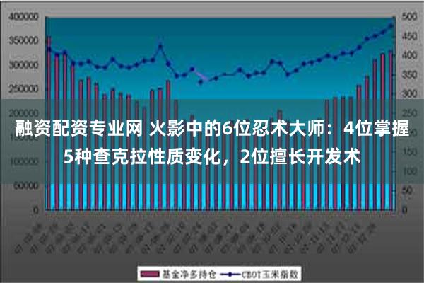 融资配资专业网 火影中的6位忍术大师：4位掌握5种查克拉性质变化，2位擅长开发术