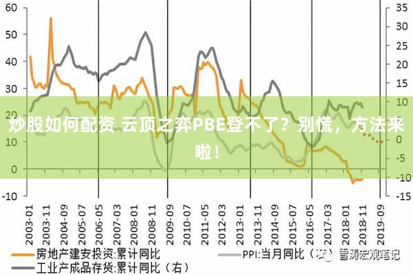 炒股如何配资 云顶之弈PBE登不了？别慌，方法来啦！