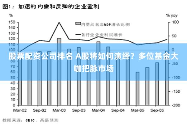 股票配资公司排名 A股将如何演绎？多位基金大咖把脉市场