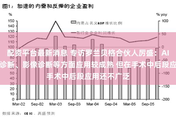 配资平台最新消息 专访罗兰贝格合伙人厉盛：AI在临床门诊诊断、影像诊断等方面应用较成熟 但在手术中后段应用还不广泛