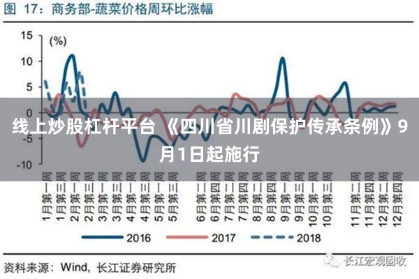 线上炒股杠杆平台 《四川省川剧保护传承条例》9月1日起施行