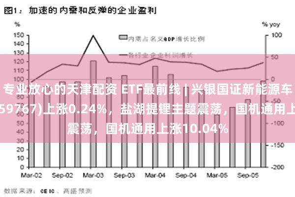 专业放心的天津配资 ETF最前线 | 兴银国证新能源车电池ETF(159767)上涨0.24%，盐湖提锂主题震荡，国机通用上涨10.04%