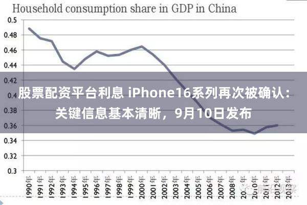 股票配资平台利息 iPhone16系列再次被确认：关键信息基本清晰，9月10日发