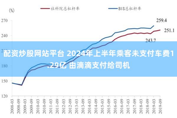 配资炒股网站平台 2024年上半年乘客未支付车费1.29亿 由滴滴支付给司机