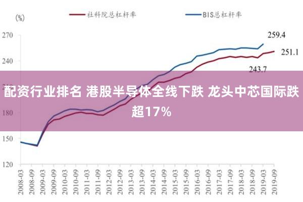 配资行业排名 港股半导体全线下跌 龙头中芯国际跌超17%