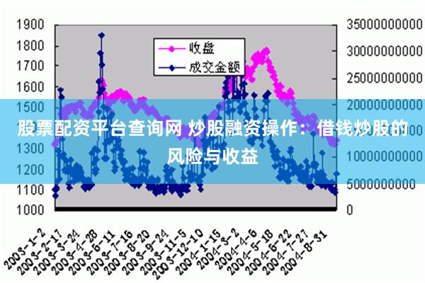 股票配资平台查询网 炒股融资操作：借钱炒股的风险与收益