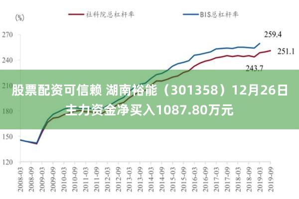 股票配资可信赖 湖南裕能（301358）12月26日主力资金净买入1087.80