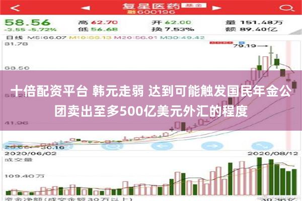 十倍配资平台 韩元走弱 达到可能触发国民年金公团卖出至多500亿美元外汇的程度