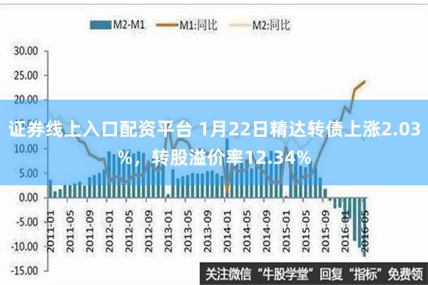 证券线上入口配资平台 1月22日精达转债上涨2.03%，转股溢价率12.34%