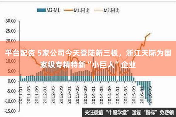 平台配资 5家公司今天登陆新三板，浙江天际为国家级专精特新“小巨人”企业