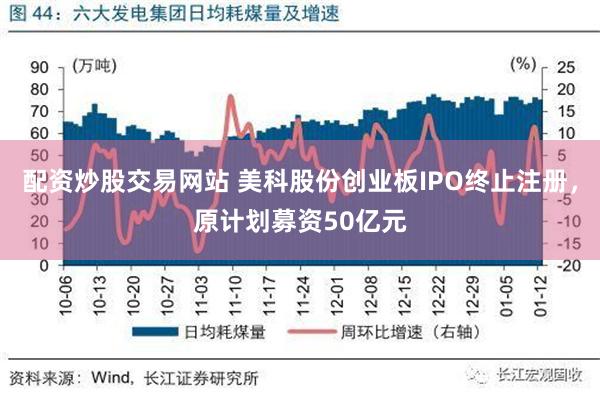 配资炒股交易网站 美科股份创业板IPO终止注册，原计划募资50亿元