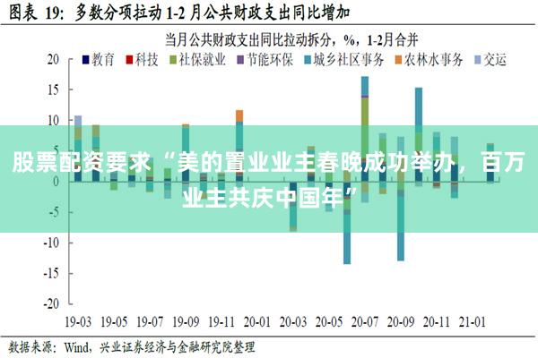 股票配资要求 “美的置业业主春晚成功举办，百万业主共庆中国年”